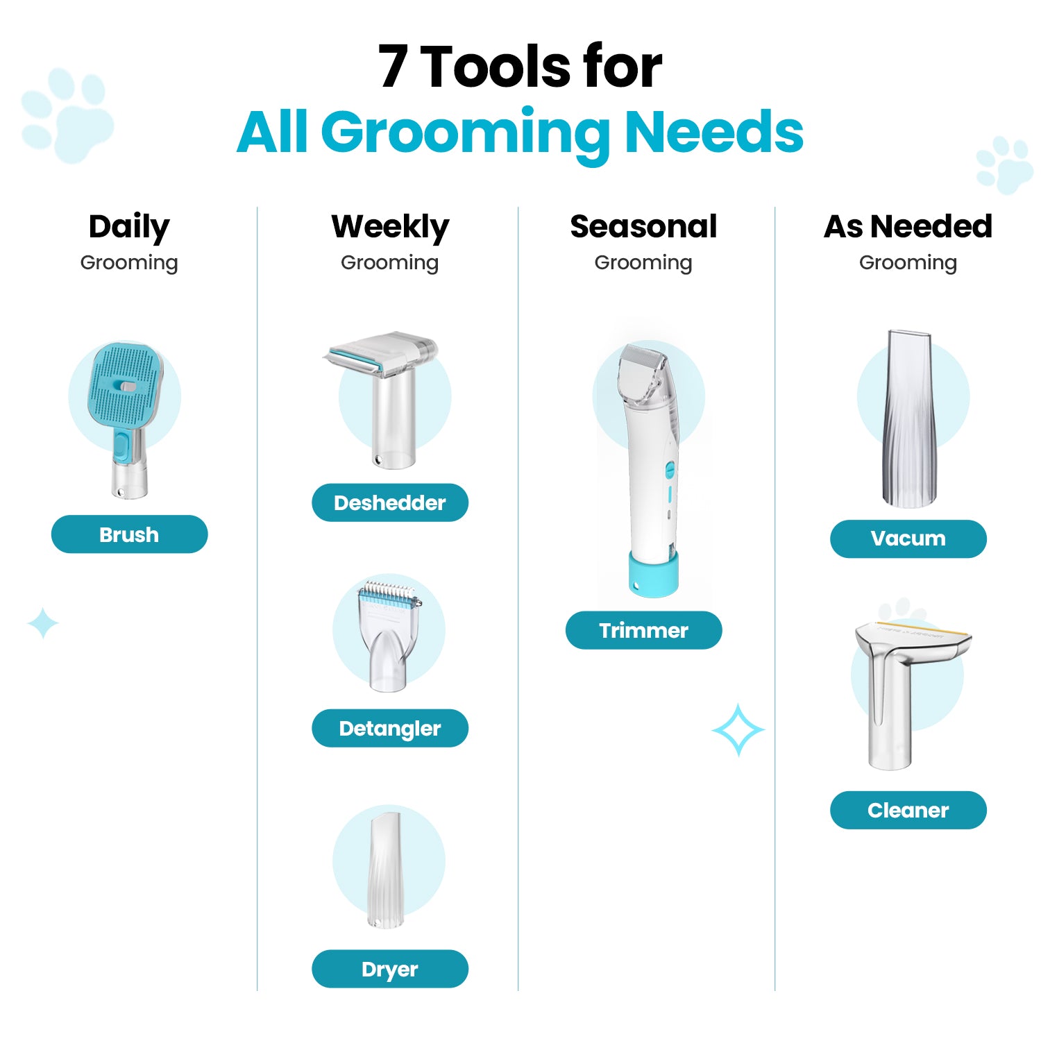 Uproot Pet Grooming Kit - Image 2